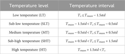 Influence of color steel buildings on urban land surface temperature: a case study in Urumqi, Xinjiang, China